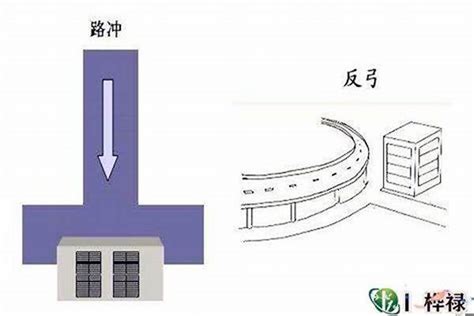 串心煞|9种风水煞详解和化解方法